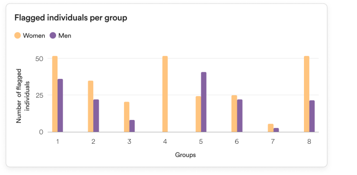 Image of evaluation system
