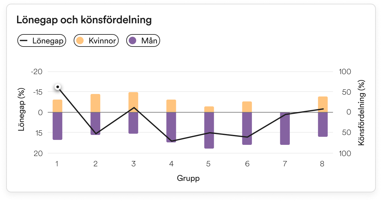 Pihr analytics