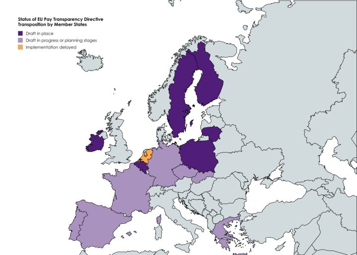 implementation status of EUPTD