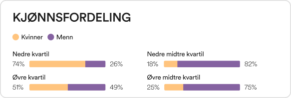 Gender Distribution NO 1