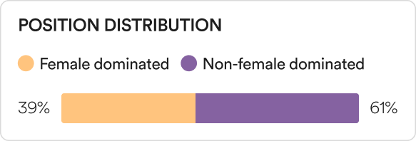 Position distribution ENG