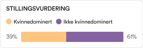 Position distribution NO 3