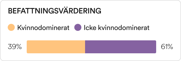 Position distribution SE 3